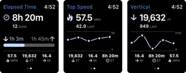 Những ứng dụng tốt nhất cho Apple Watch, bạn không thể bỏ qua 12 Slopes là một ứng dụng cho môn trượt tuyết